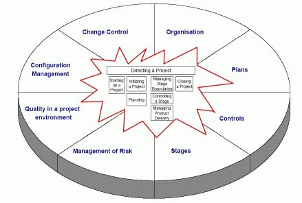 project environment.gif